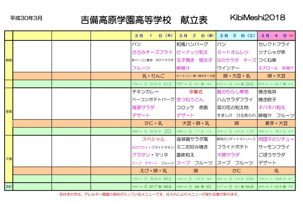 KibiMeshi20180301-0304